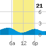 Loggerhead Key tide chart for Tuesday, November 21, 2023