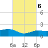 Loggerhead Key tide chart for Monday, November 6, 2023