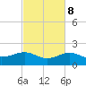 Loggerhead Key tide chart for Wednesday, November 8, 2023