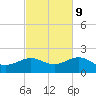 Loggerhead Key tide chart for Thursday, November 9, 2023