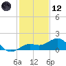 Loggerhead Key tide chart for Tuesday, December 12, 2023