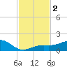 Loggerhead Key tide chart for Saturday, December 2, 2023