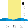 Loggerhead Key tide chart for Wednesday, December 6, 2023