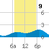 Loggerhead Key tide chart for Saturday, December 9, 2023