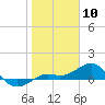 Loggerhead Key tide chart for Wednesday, January 10, 2024