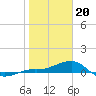 Loggerhead Key tide chart for Saturday, January 20, 2024