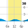 Loggerhead Key tide chart for Tuesday, January 30, 2024