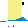 Loggerhead Key tide chart for Monday, January 8, 2024