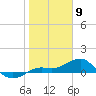 Loggerhead Key tide chart for Tuesday, January 9, 2024