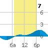 Loggerhead Key tide chart for Wednesday, February 7, 2024