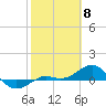 Loggerhead Key tide chart for Thursday, February 8, 2024