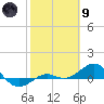 Loggerhead Key tide chart for Friday, February 9, 2024