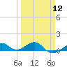 Loggerhead Key tide chart for Tuesday, March 12, 2024