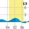Loggerhead Key tide chart for Wednesday, March 13, 2024