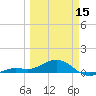 Loggerhead Key tide chart for Friday, March 15, 2024