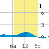 Loggerhead Key tide chart for Friday, March 1, 2024