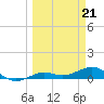 Loggerhead Key tide chart for Thursday, March 21, 2024