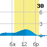 Loggerhead Key tide chart for Saturday, March 30, 2024