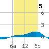 Loggerhead Key tide chart for Tuesday, March 5, 2024