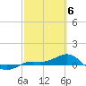 Loggerhead Key tide chart for Wednesday, March 6, 2024