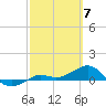 Loggerhead Key tide chart for Thursday, March 7, 2024