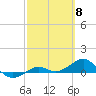 Loggerhead Key tide chart for Friday, March 8, 2024