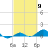 Loggerhead Key tide chart for Saturday, March 9, 2024