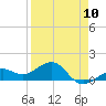 Loggerhead Key tide chart for Wednesday, April 10, 2024