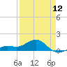Loggerhead Key tide chart for Friday, April 12, 2024