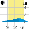 Loggerhead Key tide chart for Monday, April 15, 2024