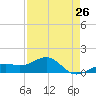 Loggerhead Key tide chart for Friday, April 26, 2024