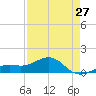 Loggerhead Key tide chart for Saturday, April 27, 2024