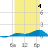 Loggerhead Key tide chart for Thursday, April 4, 2024