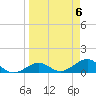 Loggerhead Key tide chart for Saturday, April 6, 2024