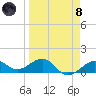 Loggerhead Key tide chart for Monday, April 8, 2024