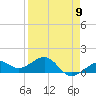 Loggerhead Key tide chart for Tuesday, April 9, 2024