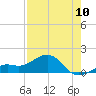 Loggerhead Key tide chart for Friday, May 10, 2024