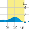 Loggerhead Key tide chart for Saturday, May 11, 2024