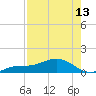 Loggerhead Key tide chart for Monday, May 13, 2024