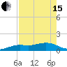 Loggerhead Key tide chart for Wednesday, May 15, 2024