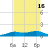 Loggerhead Key tide chart for Thursday, May 16, 2024