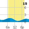 Loggerhead Key tide chart for Sunday, May 19, 2024