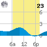 Loggerhead Key tide chart for Thursday, May 23, 2024