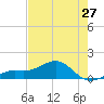 Loggerhead Key tide chart for Monday, May 27, 2024