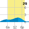 Loggerhead Key tide chart for Wednesday, May 29, 2024