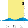Loggerhead Key tide chart for Friday, May 3, 2024