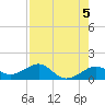 Loggerhead Key tide chart for Sunday, May 5, 2024