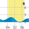Loggerhead Key tide chart for Monday, May 6, 2024