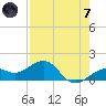 Loggerhead Key tide chart for Tuesday, May 7, 2024