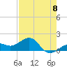 Loggerhead Key tide chart for Wednesday, May 8, 2024